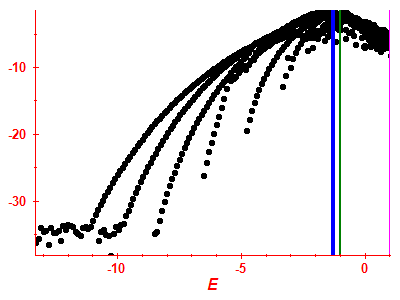 Strength function log